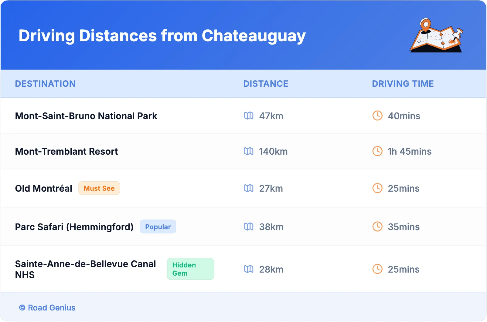 Driving Distances from Chateauguay