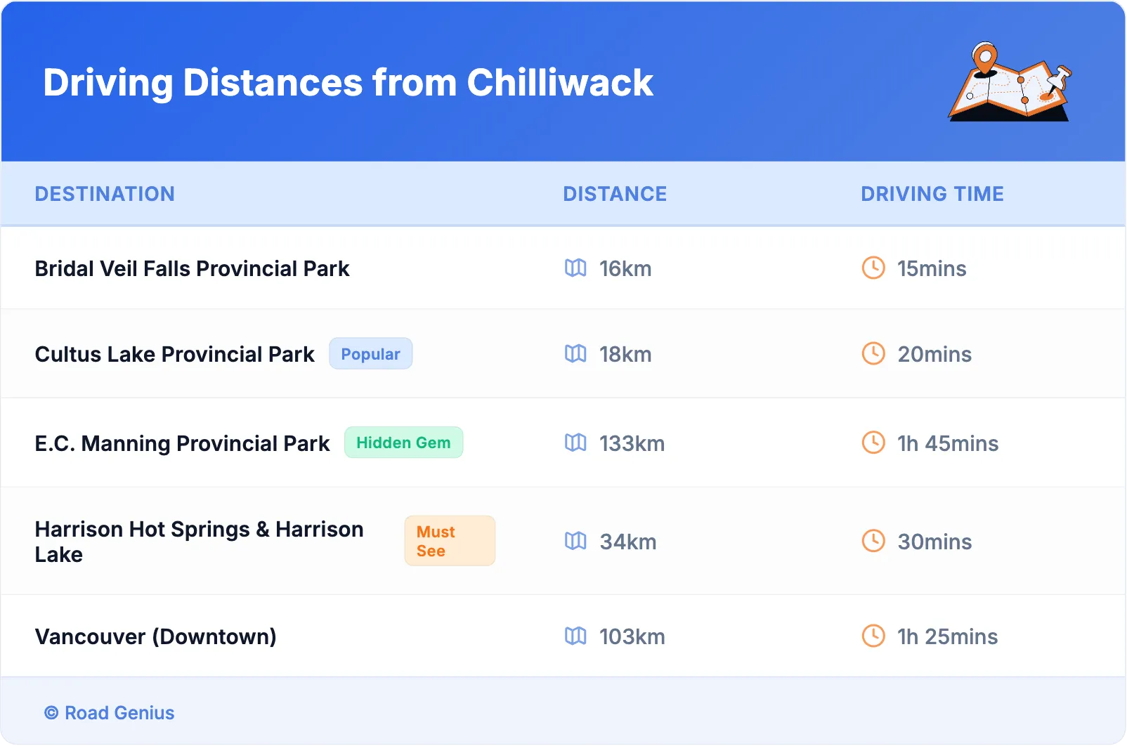 Driving Distances from Chilliwack