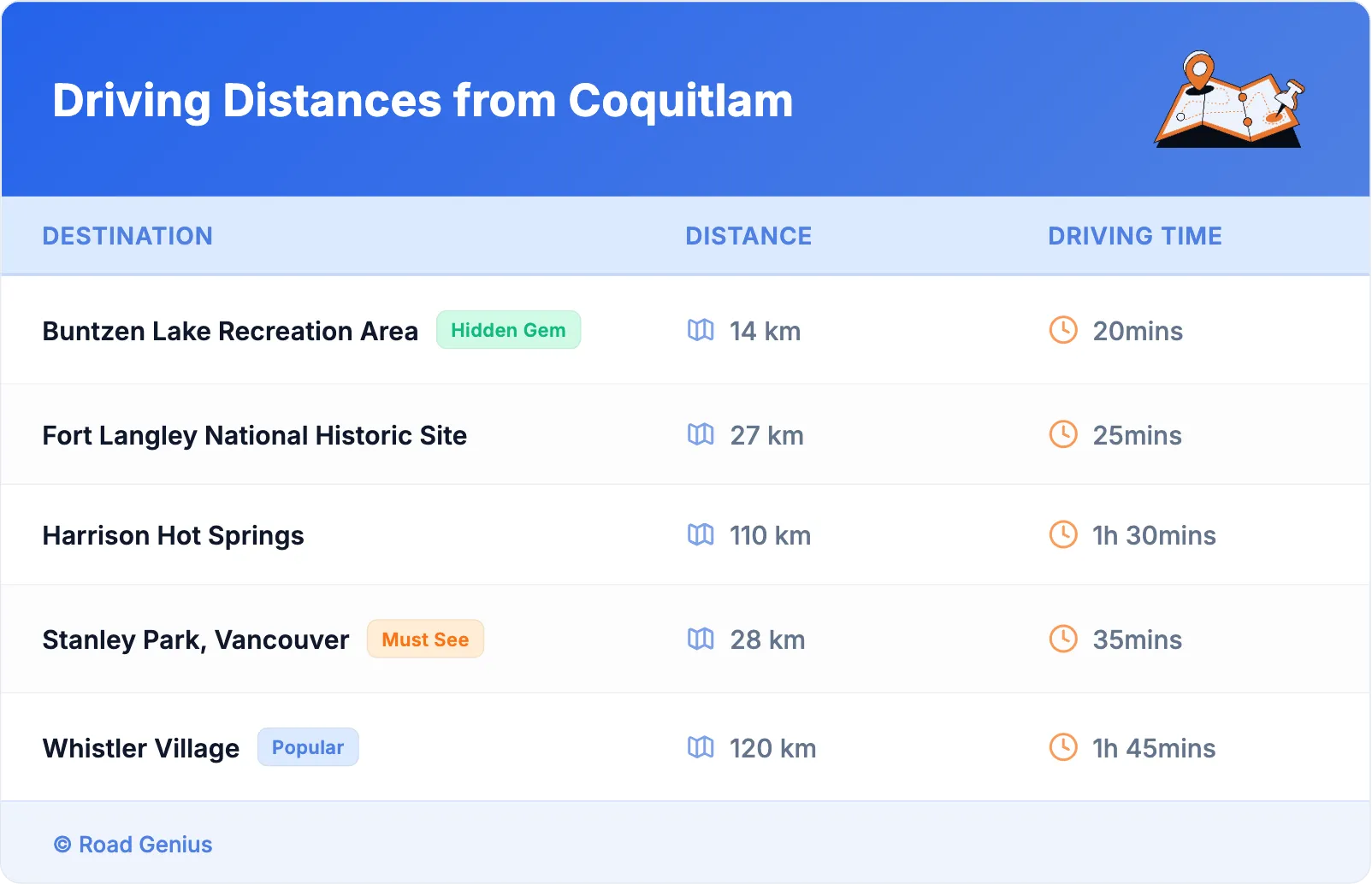 Driving Distances from Coquitlam