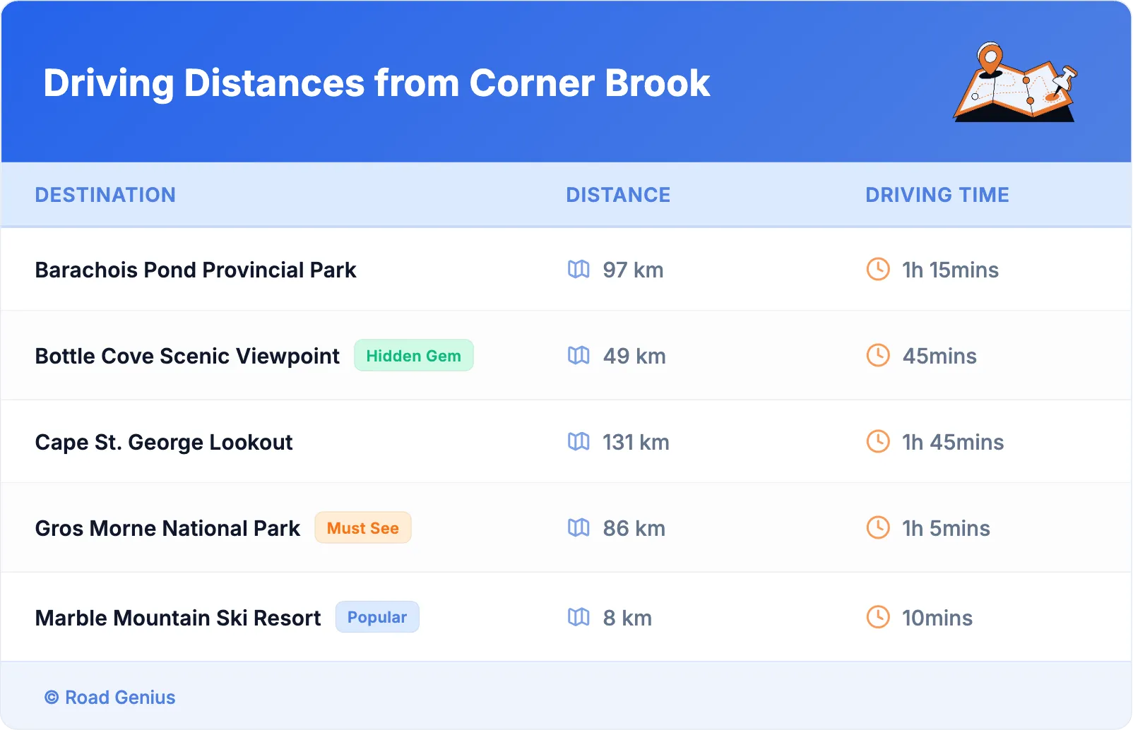 Driving Distances from Corner Brook