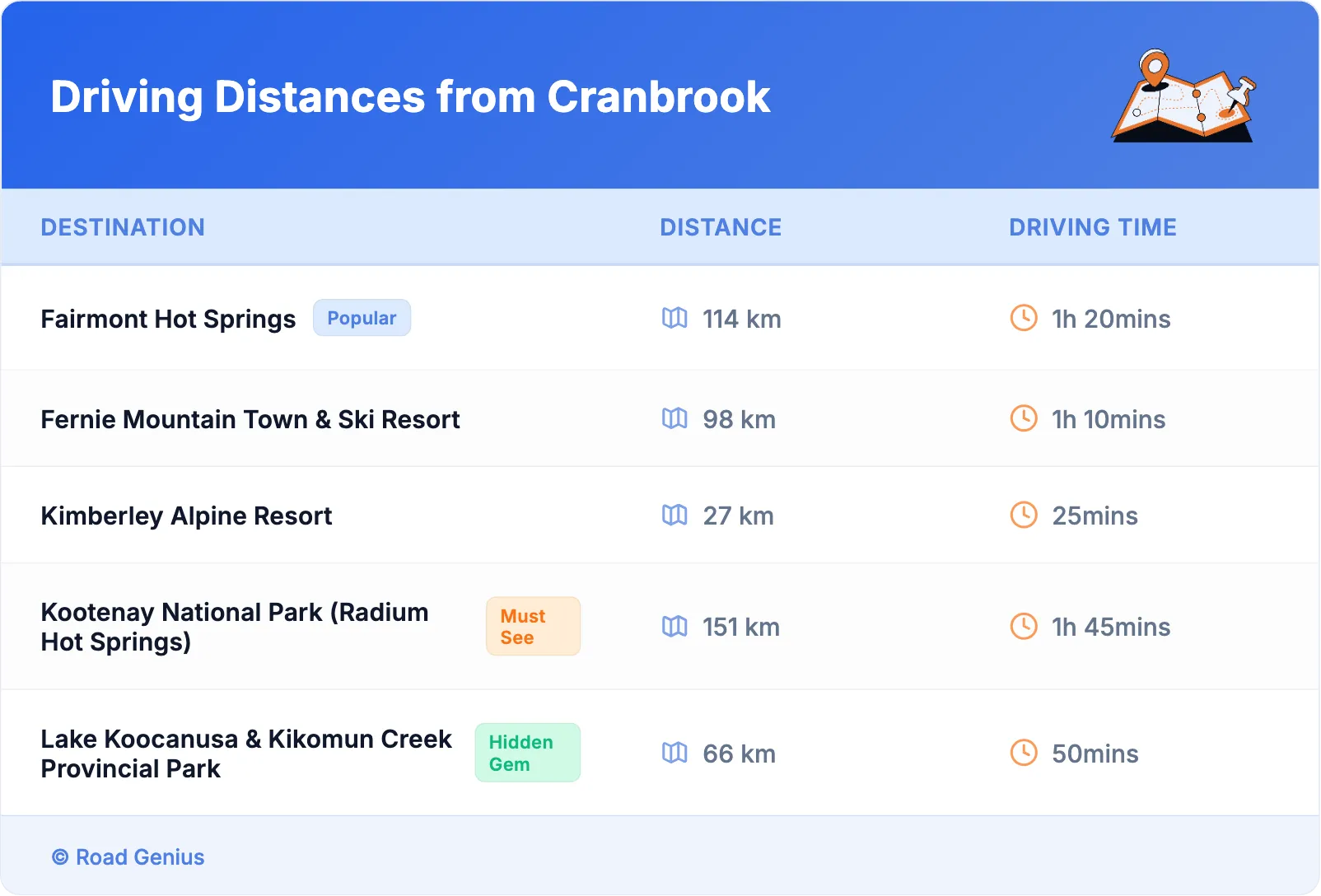 Driving Distances from Cranbrook