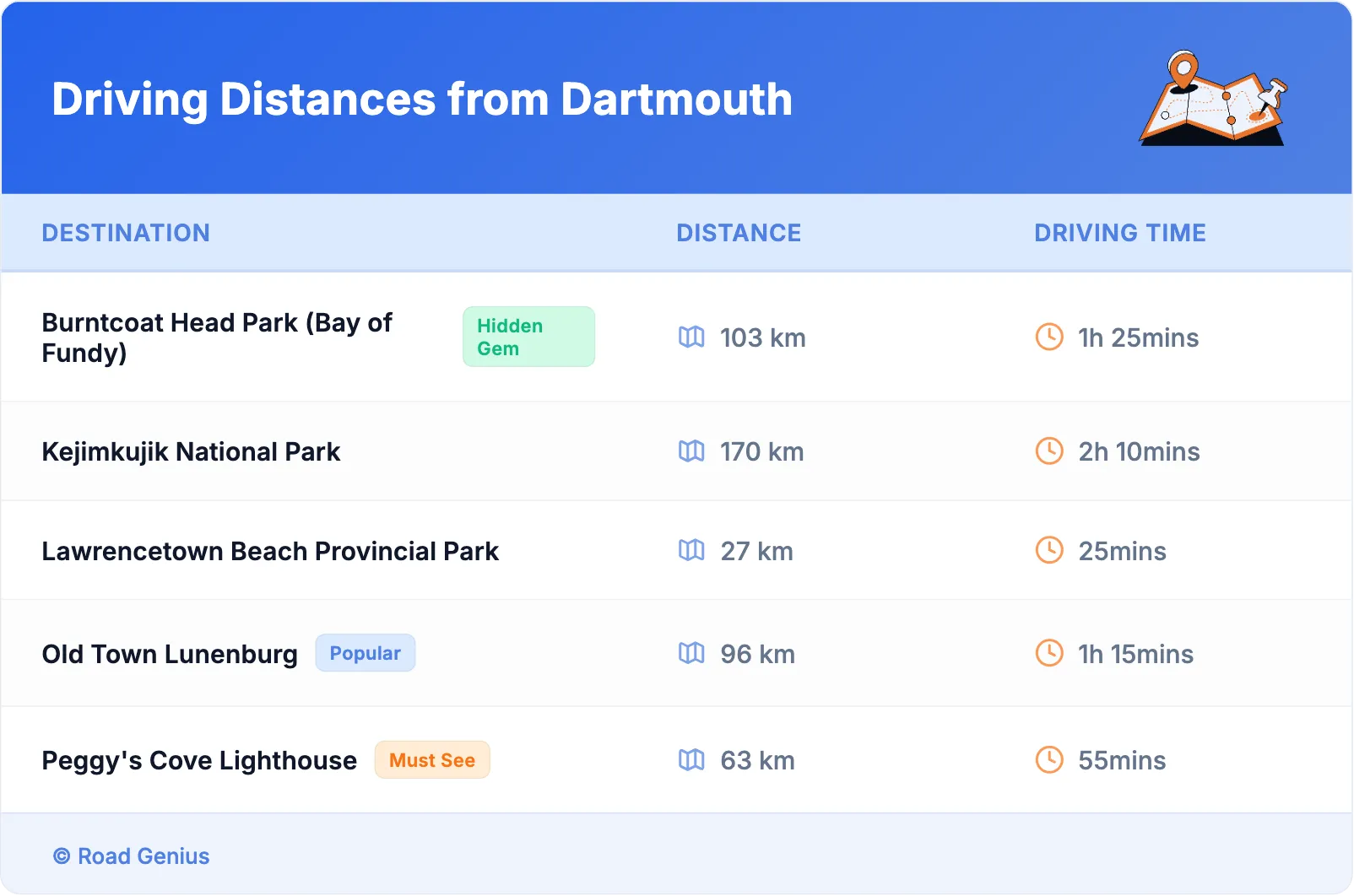 Driving Distances from Dartmouth