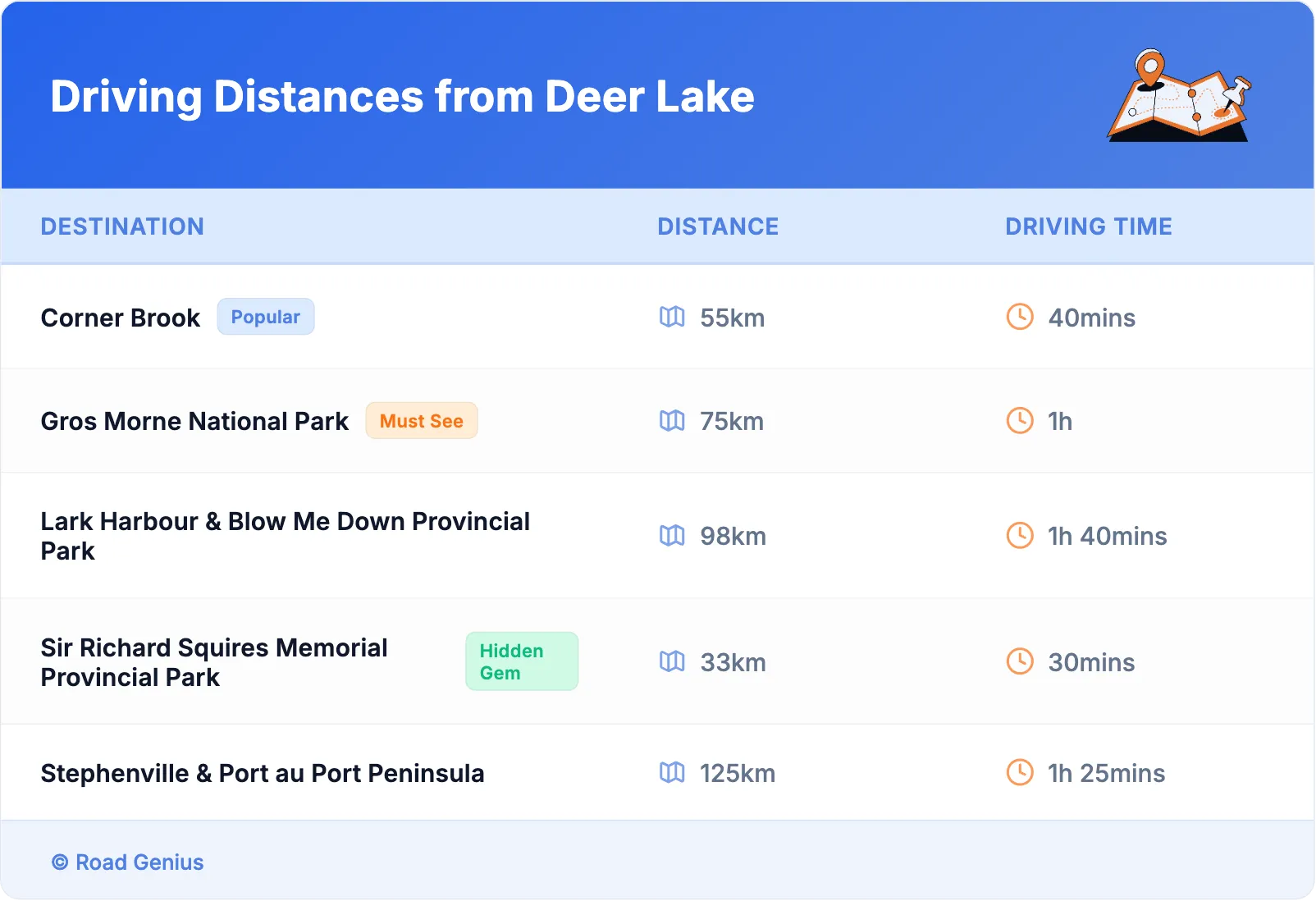 Driving Distances from Deer Lake
