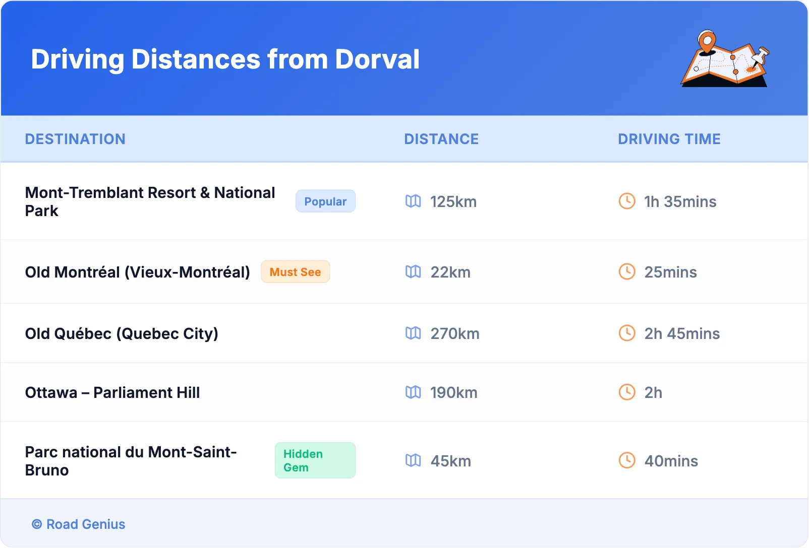 Driving Distances from Dorval