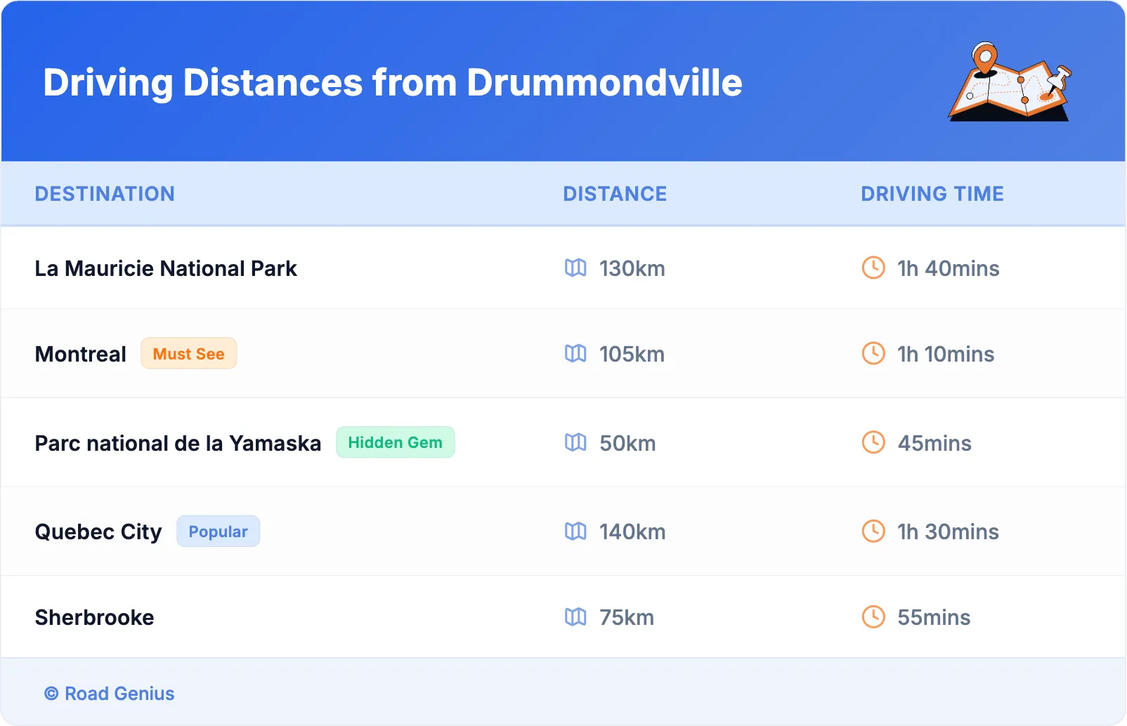 Driving Distances from Drummondville