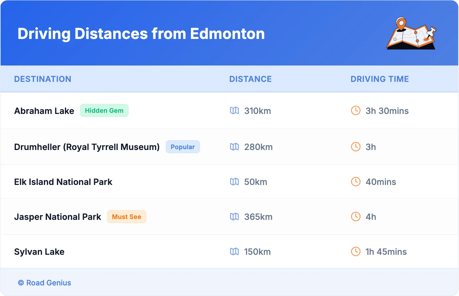 Driving Distances from Edmonton