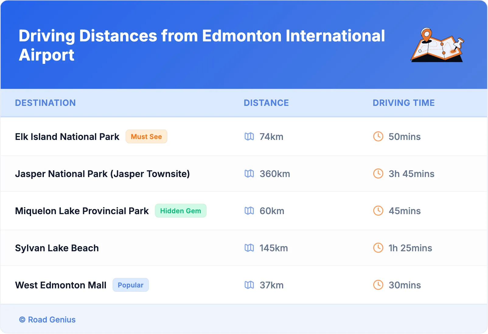 Driving Distances from Edmonton International Airport