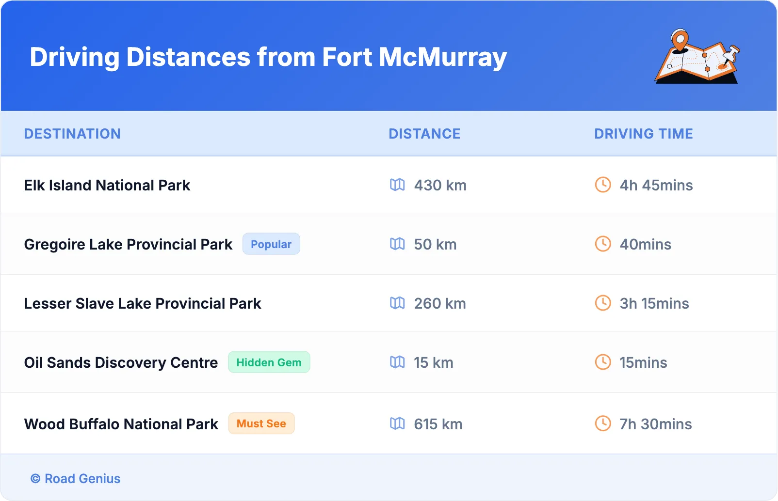 Driving Distances from Fort McMurray