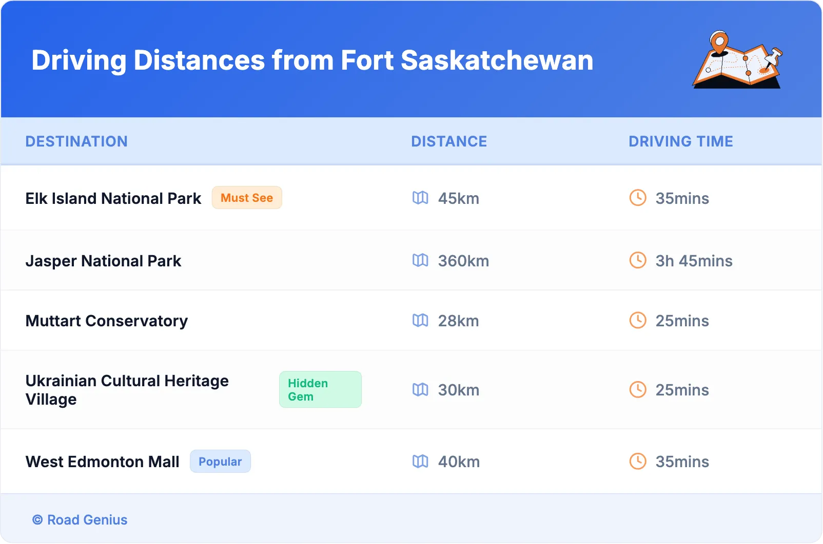 Driving Distances from Fort Saskatchewan