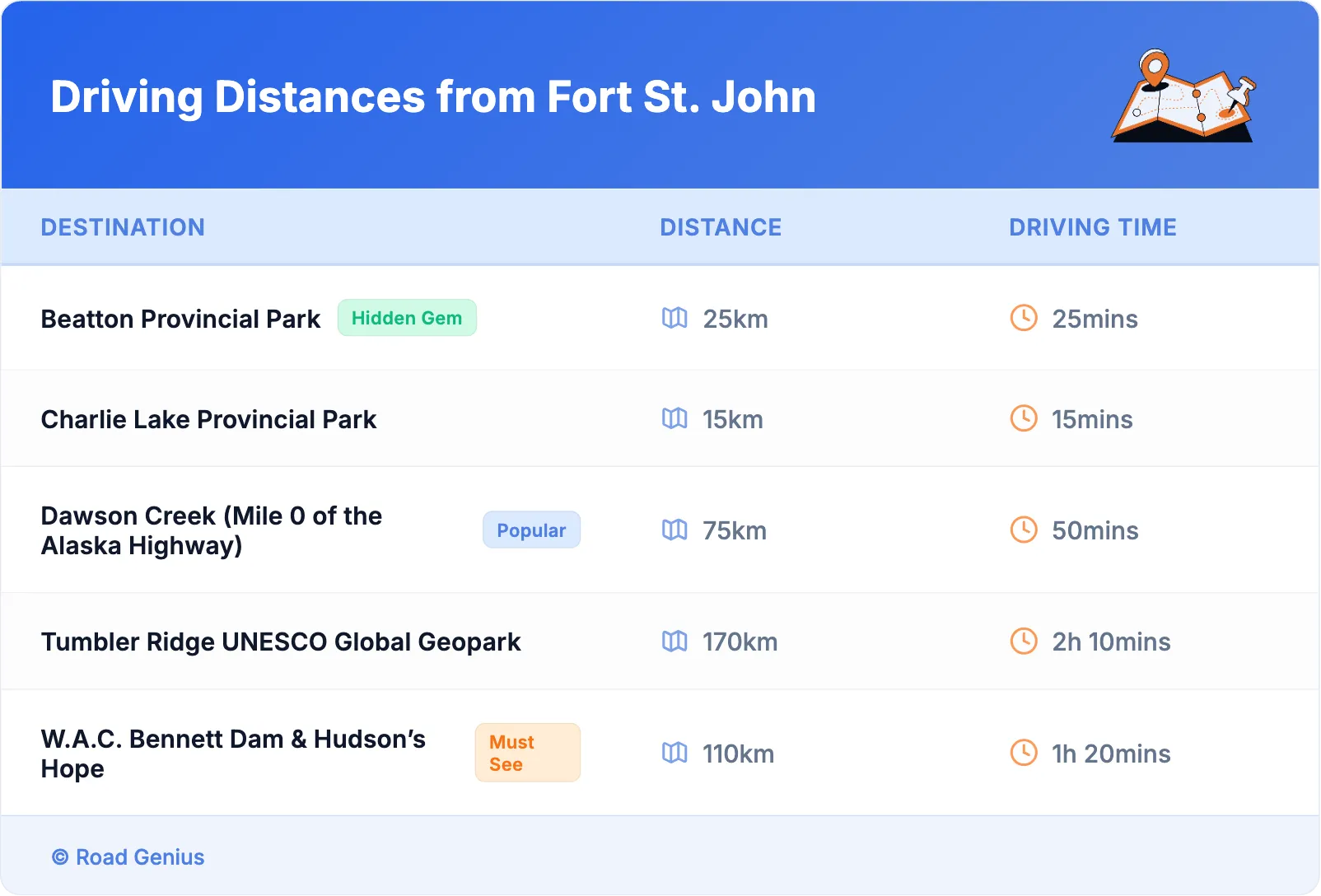 Driving Distances from Fort St. John