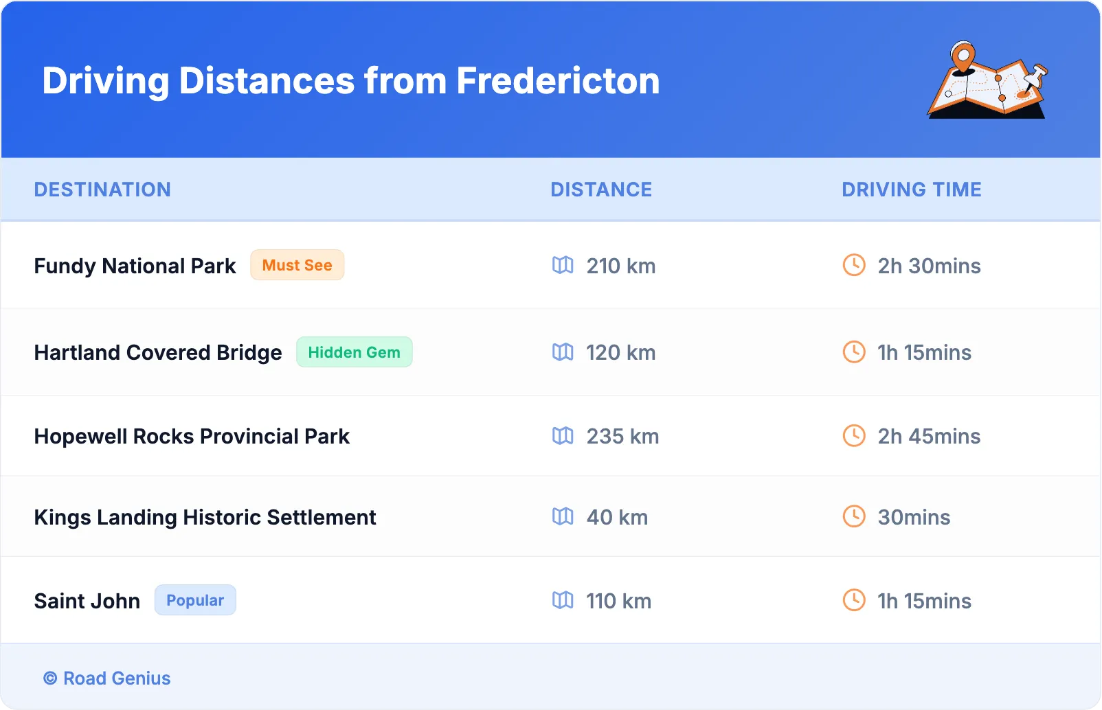 Driving Distances from Fredericton