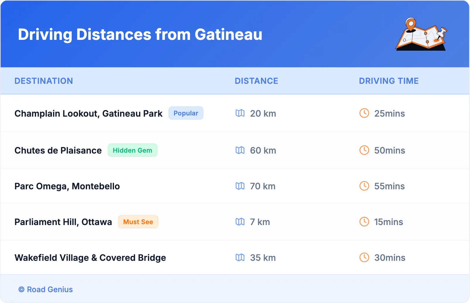 Driving Distances from Gatineau