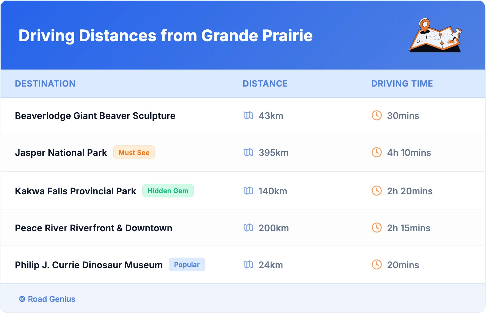 Driving Distances from Grande Prairie