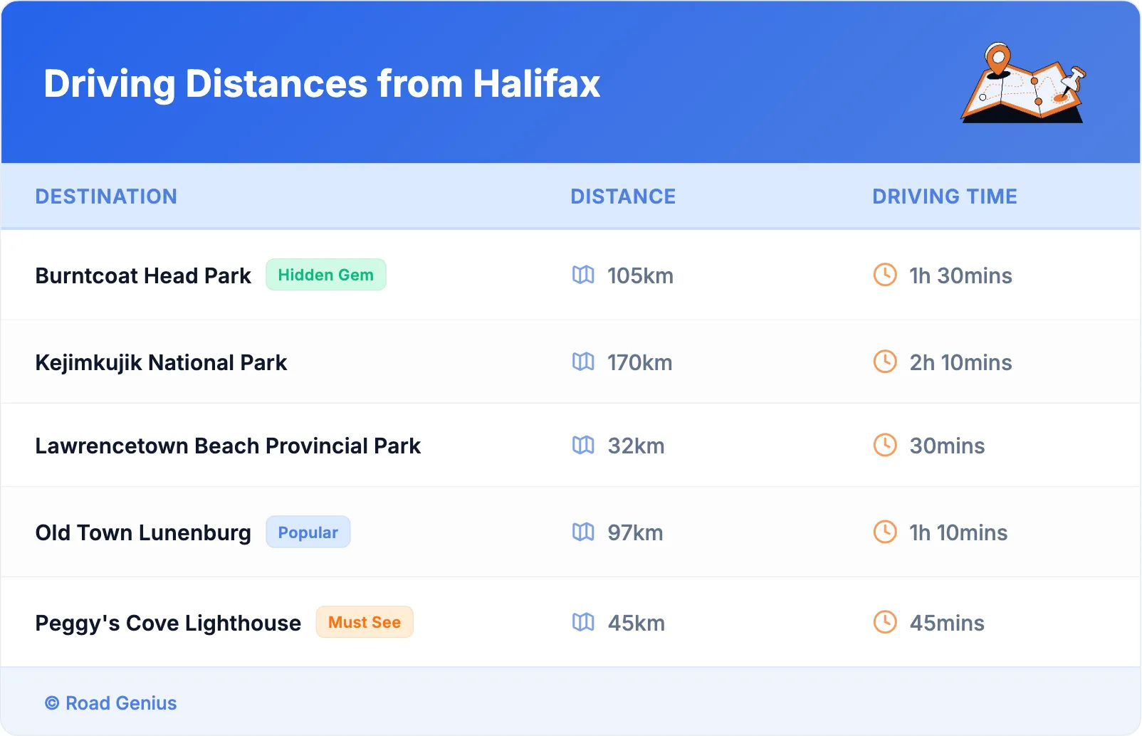 Driving Distances from Halifax