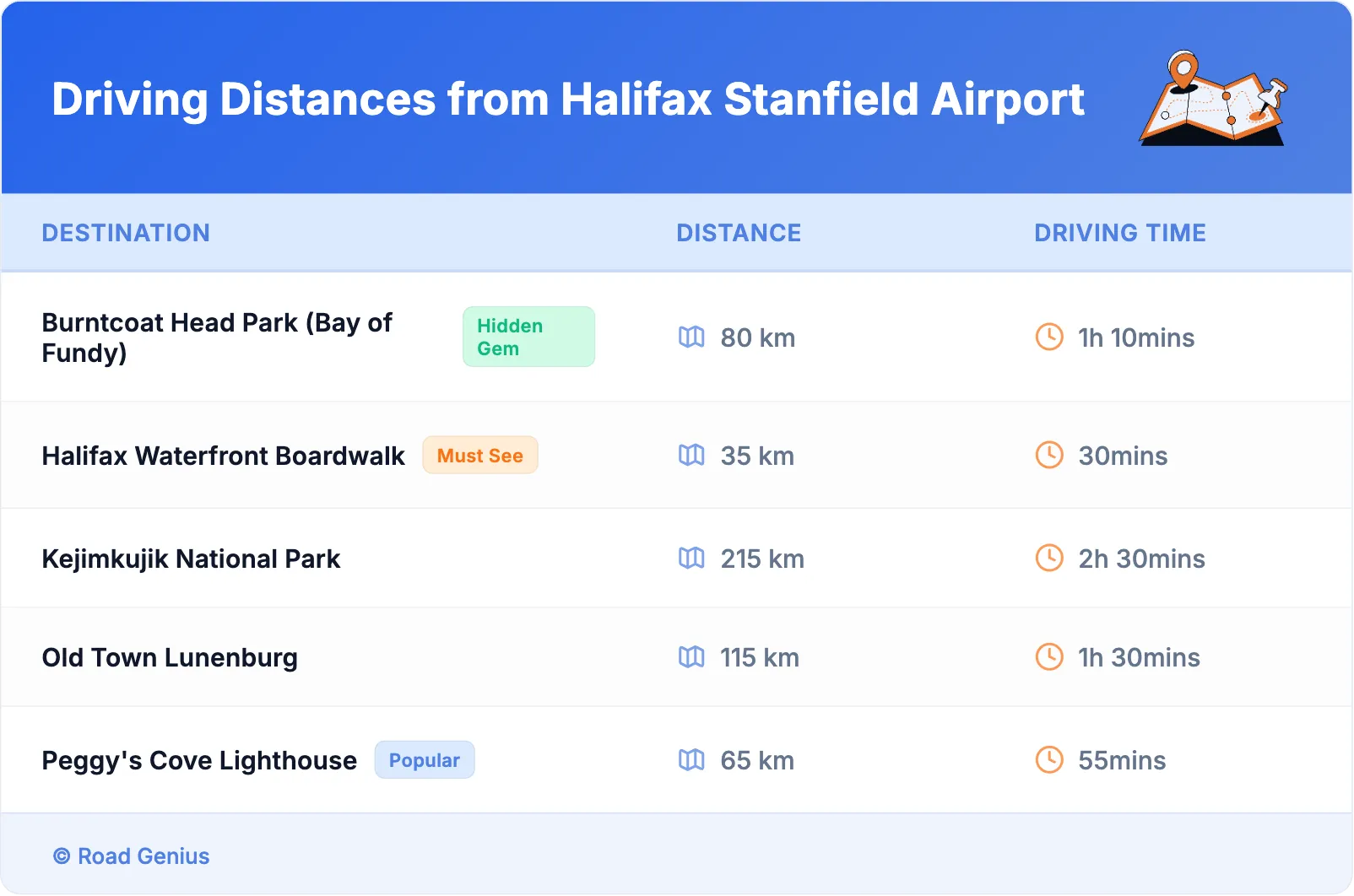Driving Distances from Halifax Stanfield Airport