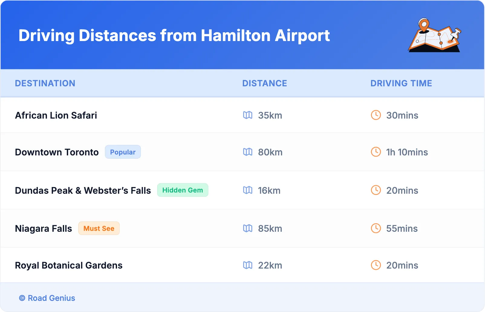 Driving Distances from Hamilton Airport