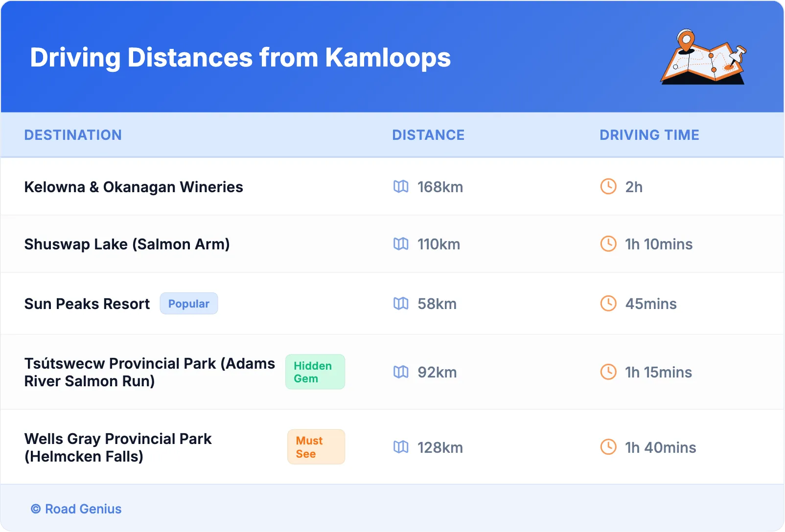 Driving Distances from Kamloops