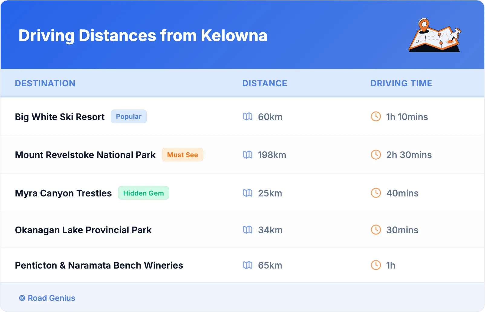 Driving Distances from Kelowna
