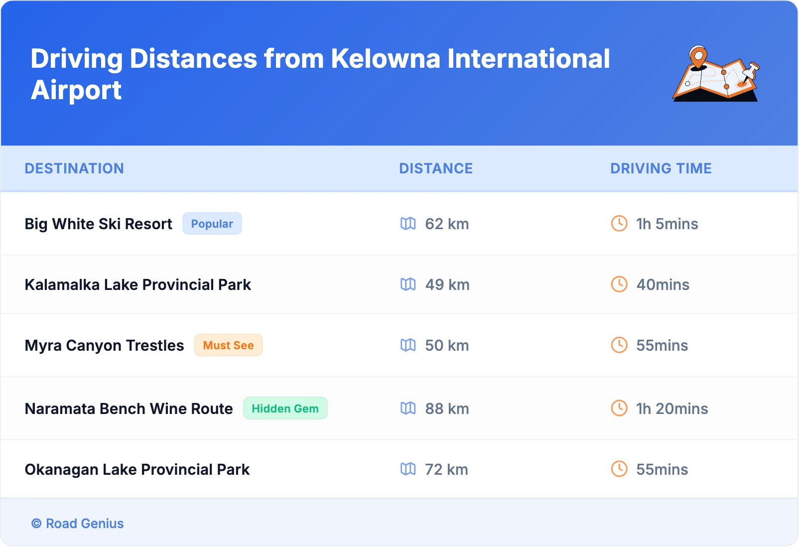 Driving Distances from Kelowna International Airport