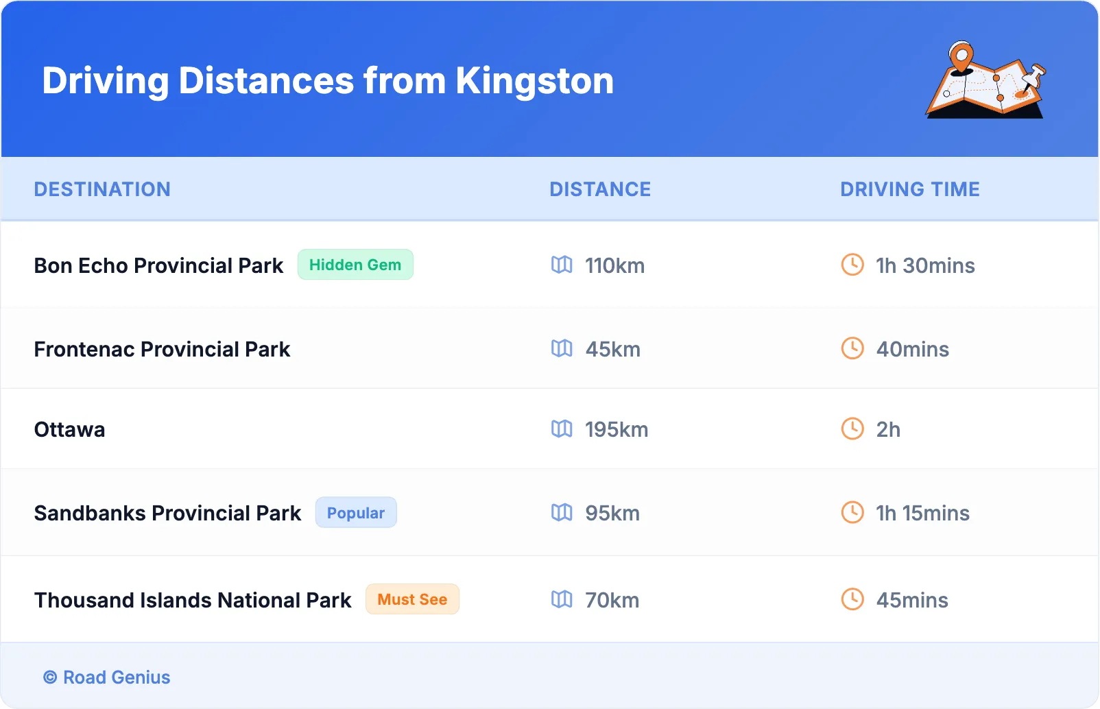 Driving Distances from Kingston