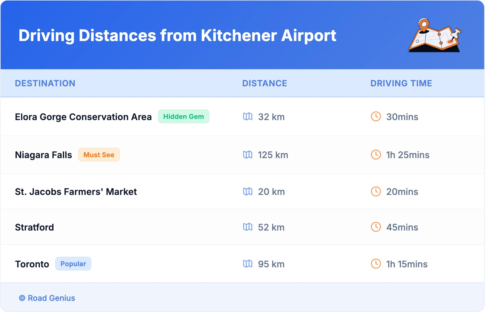 Driving Distances from Kitchener Airport