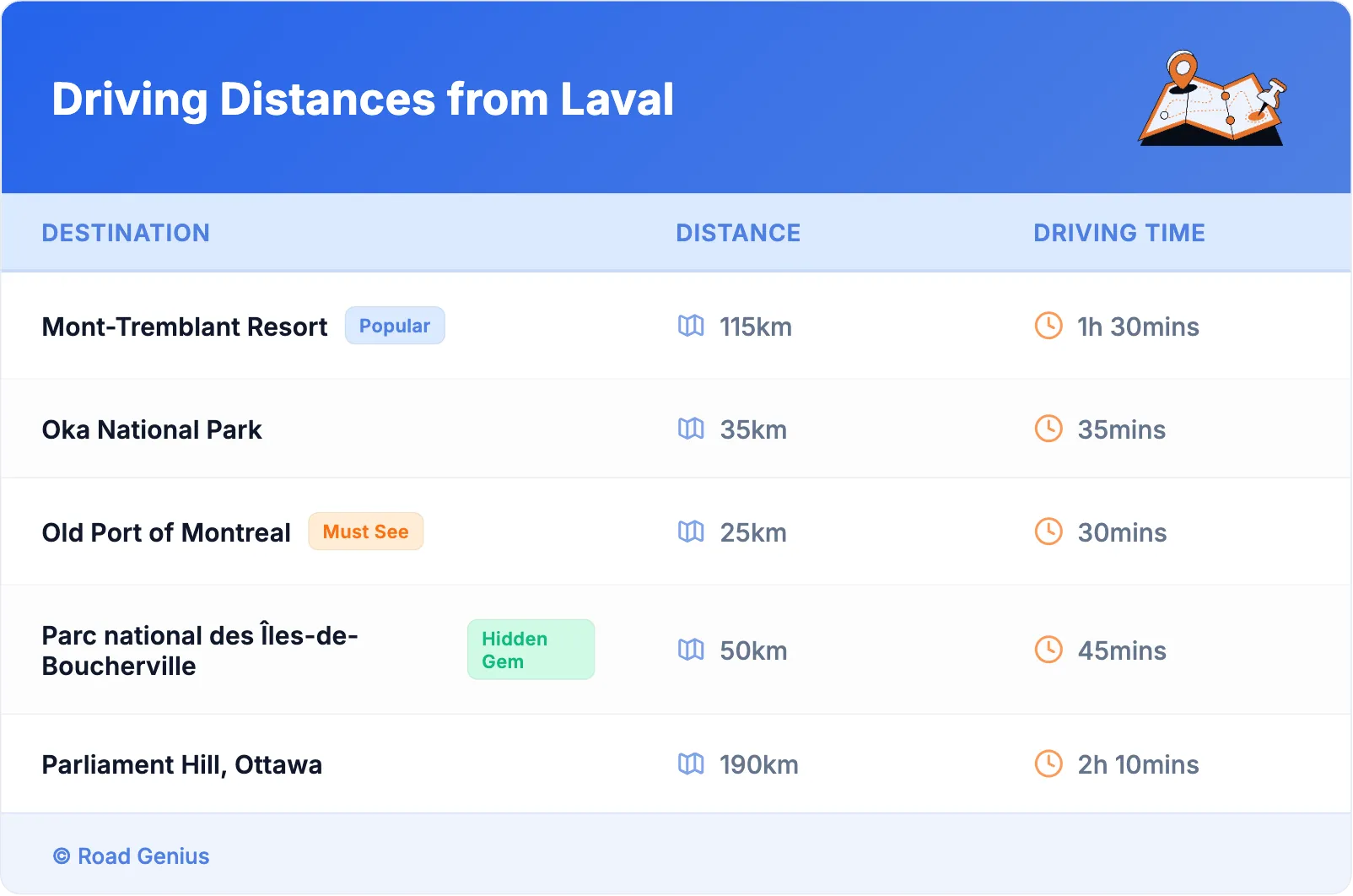 Driving Distances from Laval