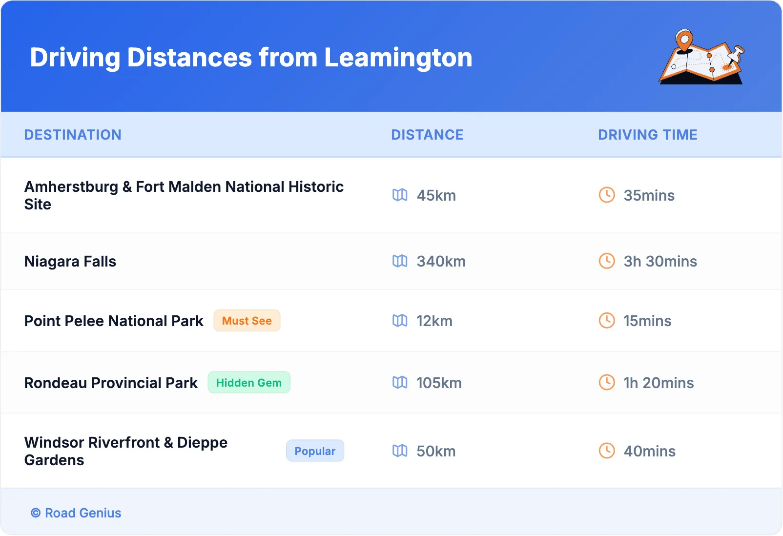 Driving Distances from Leamington