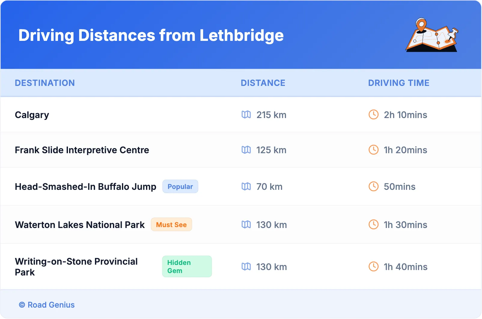 Driving Distances from Lethbridge