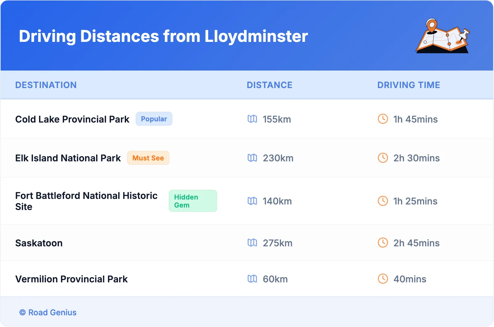 Driving Distances from Lloydminster