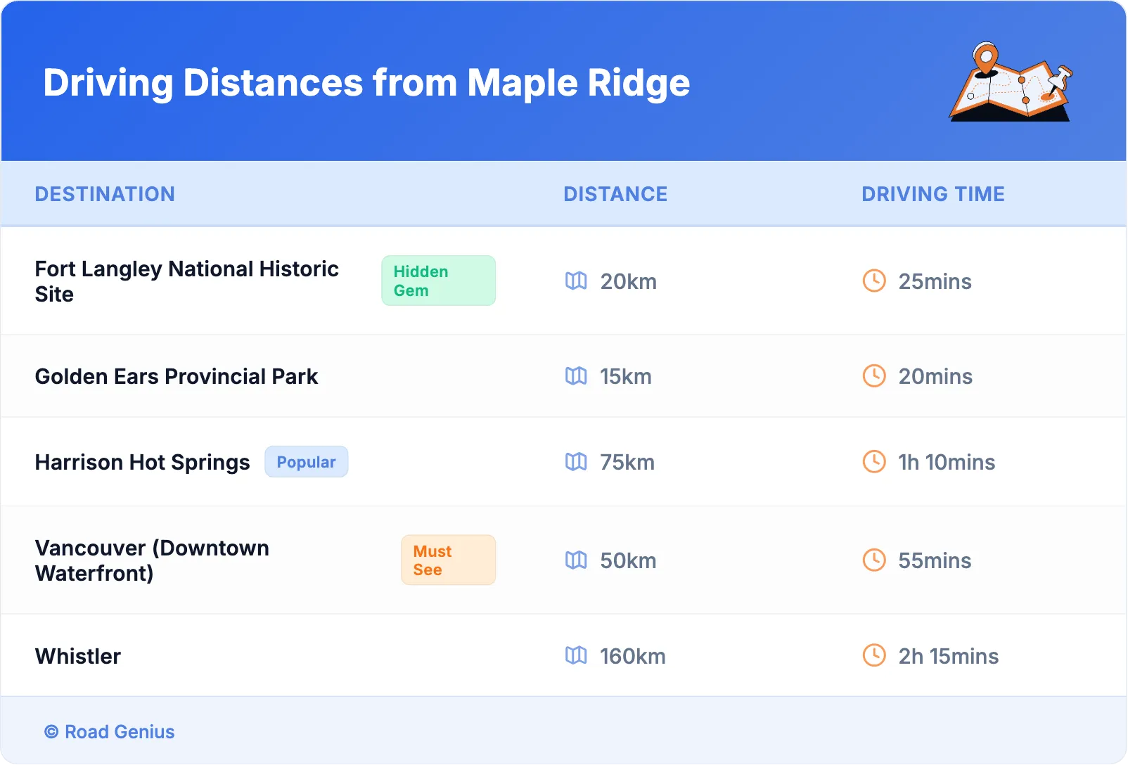 Driving Distances from Maple Ridge