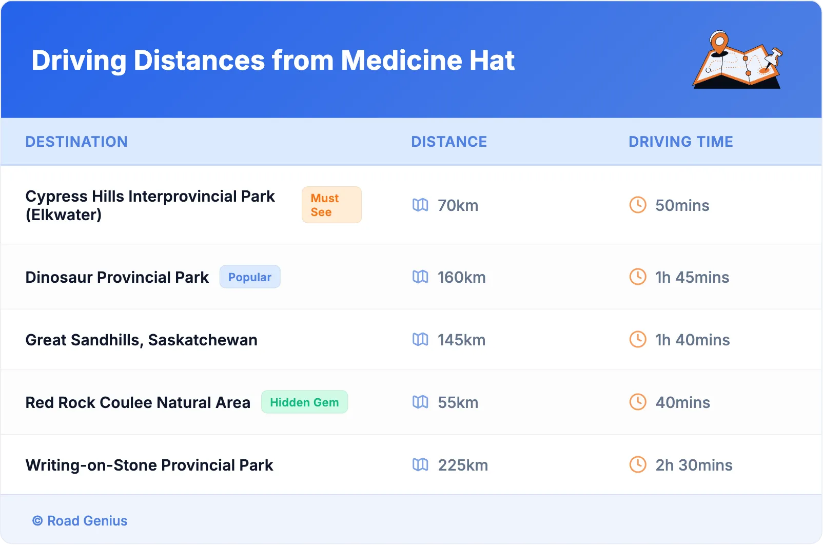 Driving Distances from Medicine Hat