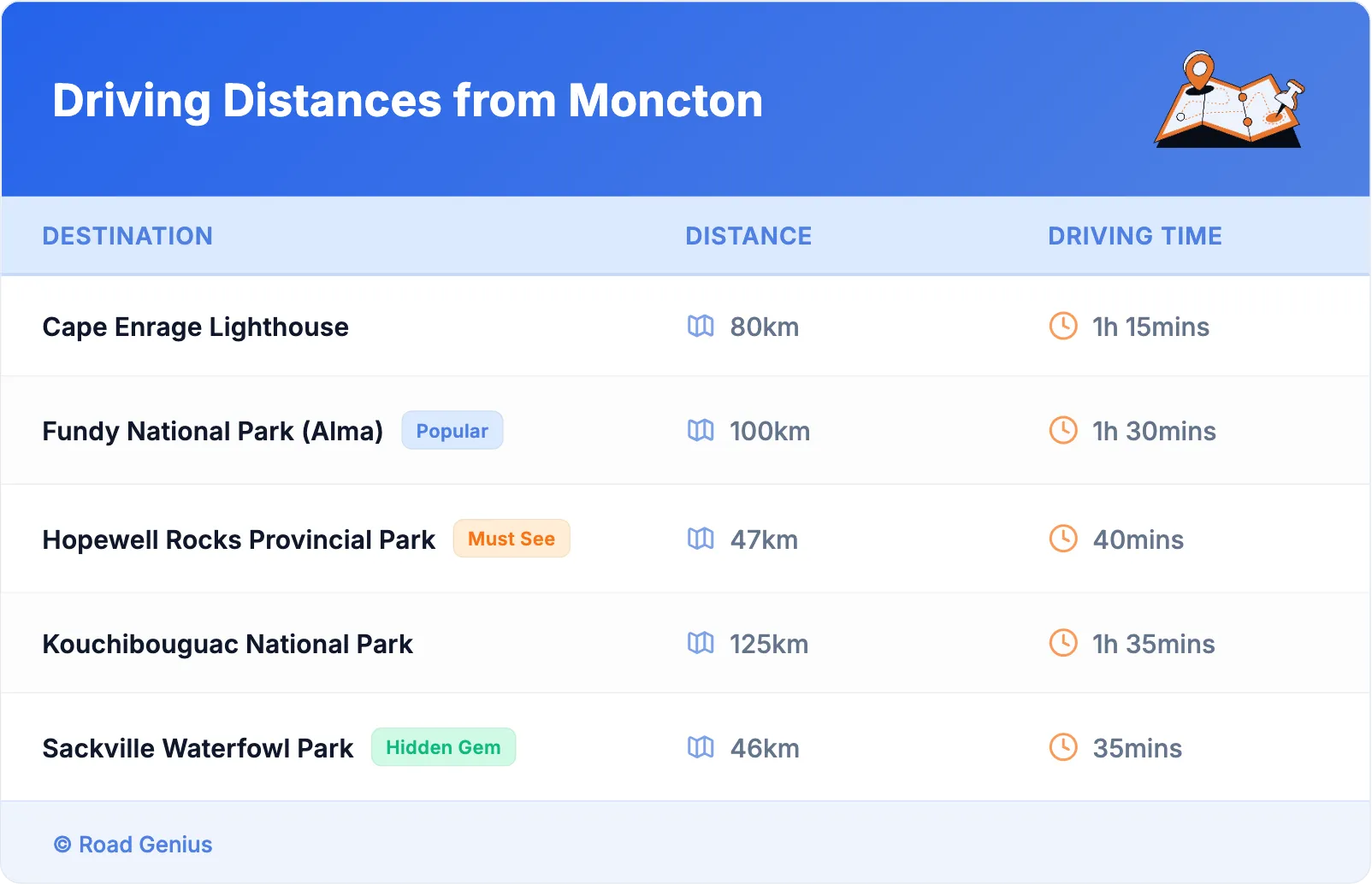 Driving Distances from Moncton
