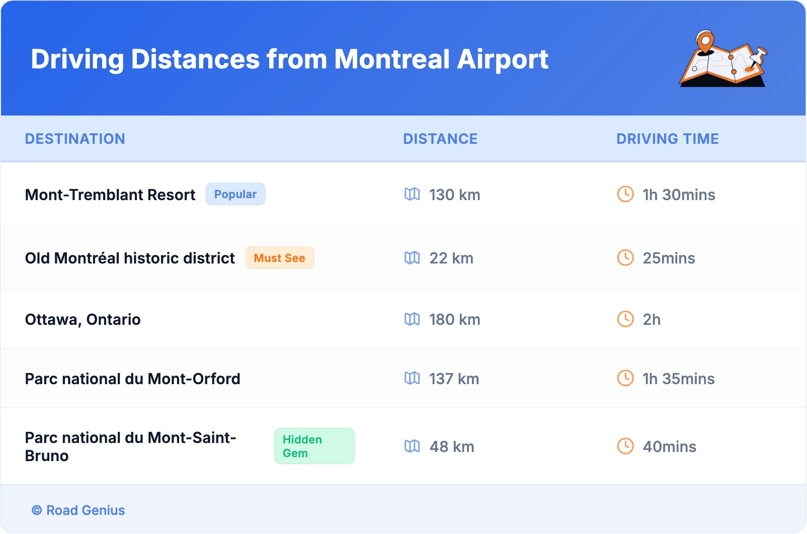 Driving Distances from Montreal Airport