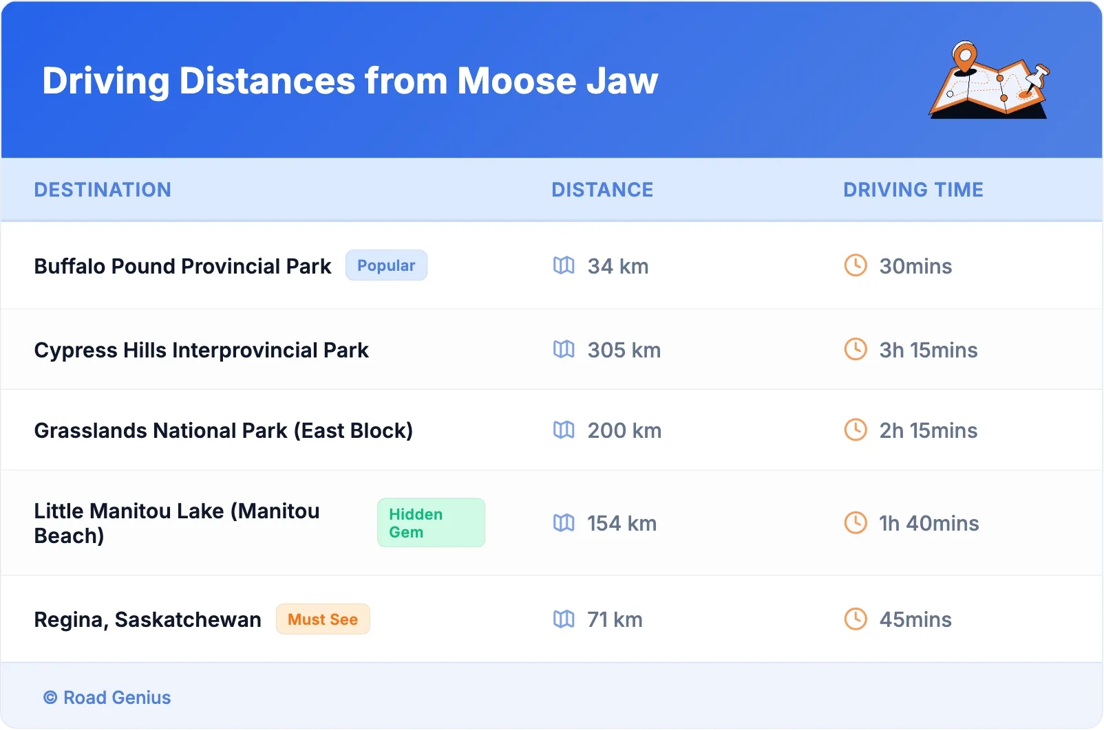 Driving Distances from Moose Jaw