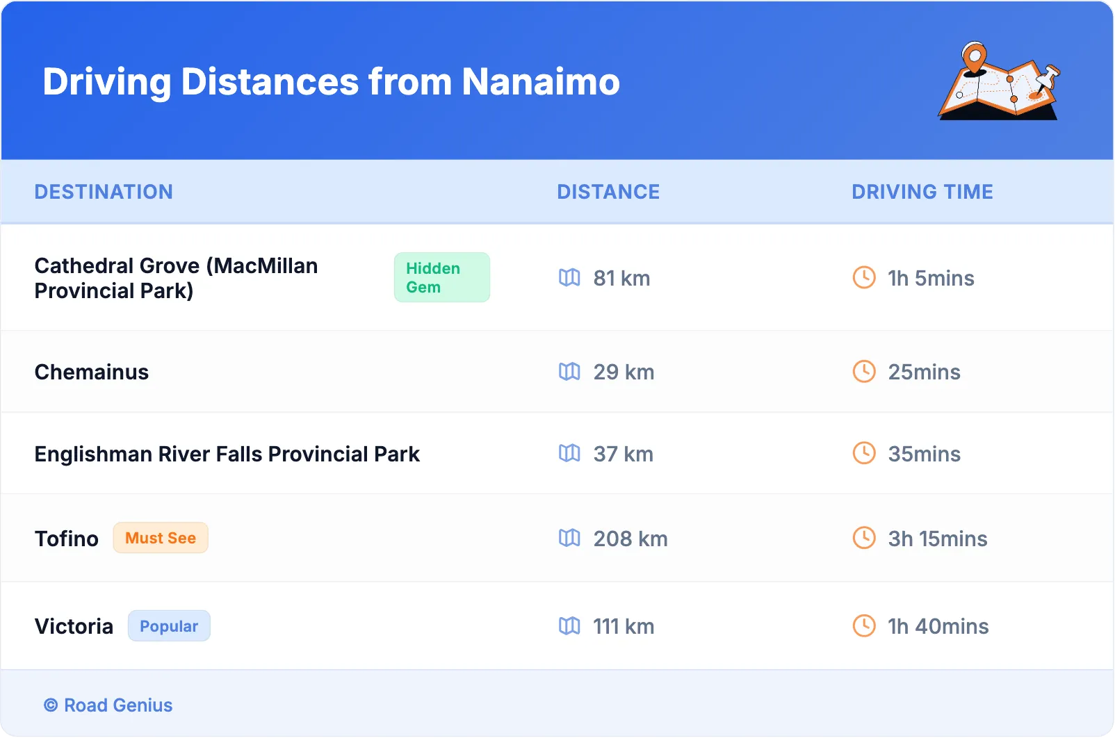 Driving Distances from Nanaimo