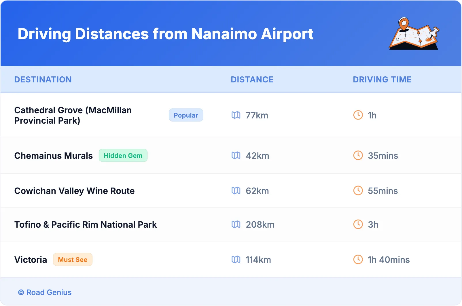 Driving Distances from Nanaimo Airport