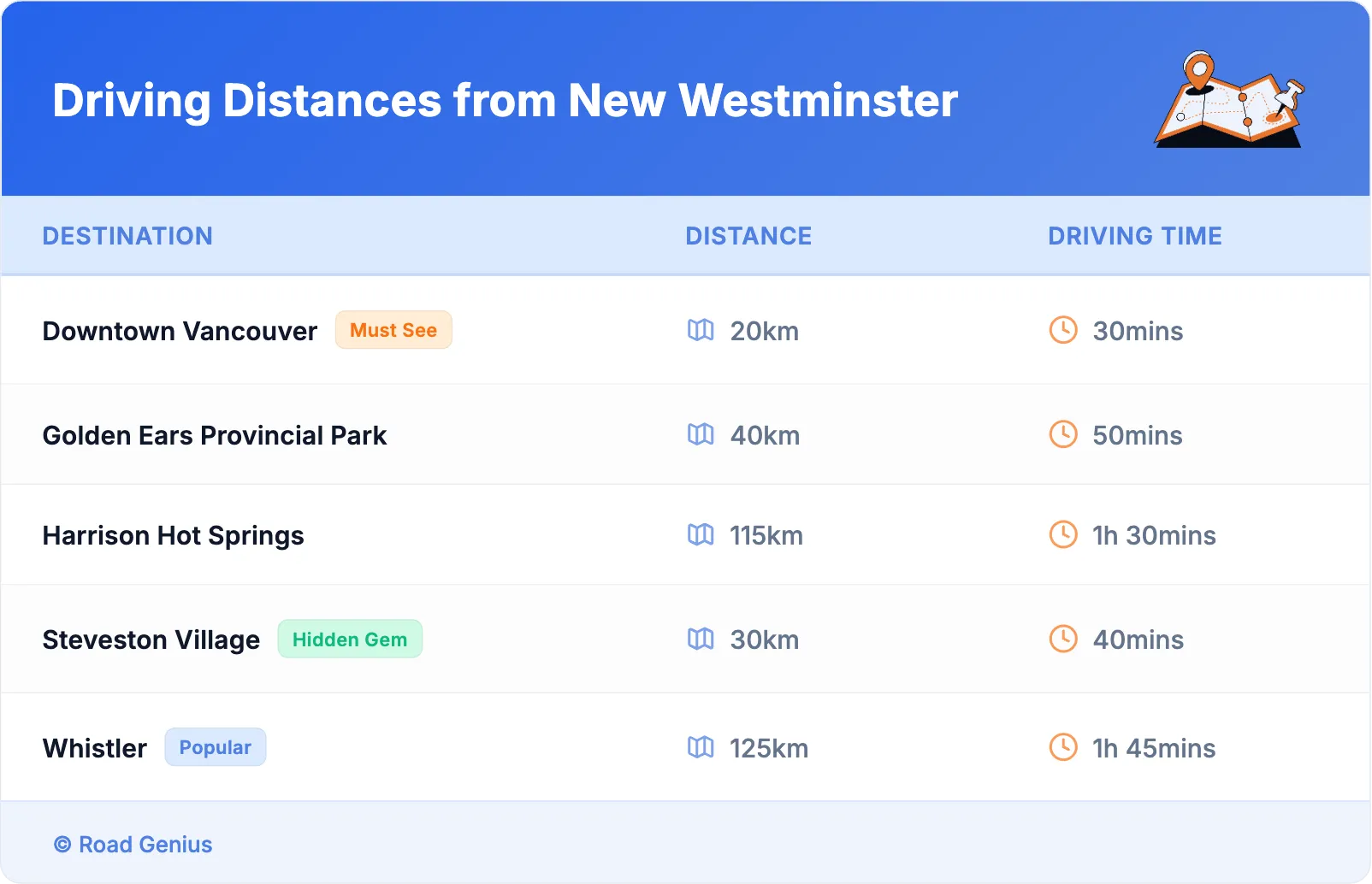 Driving Distances from New Westminster