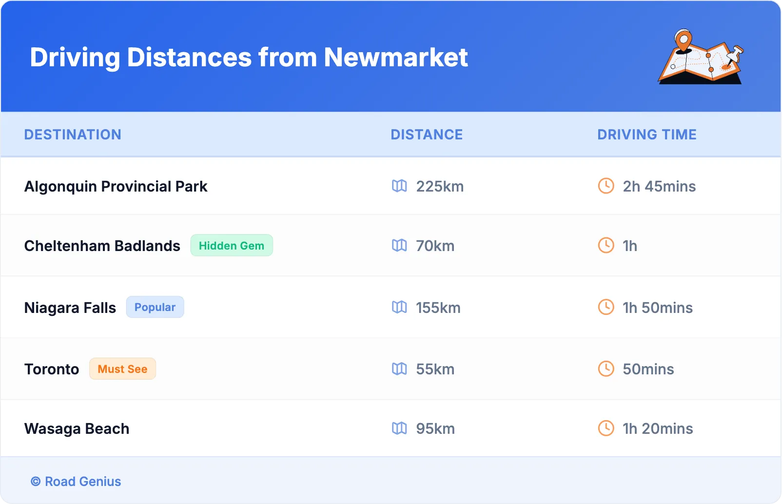 Driving Distances from Newmarket