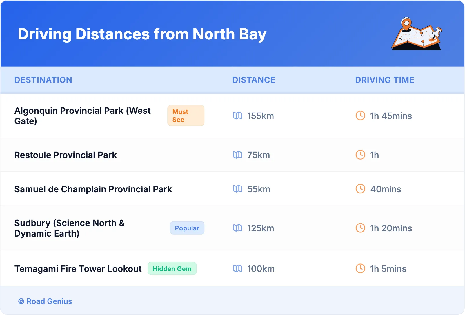 Driving Distances from North Bay