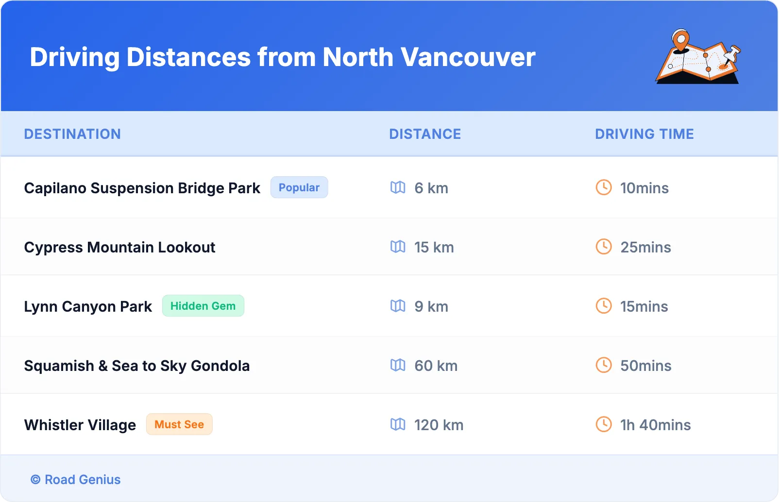 Driving Distances from North Vancouver