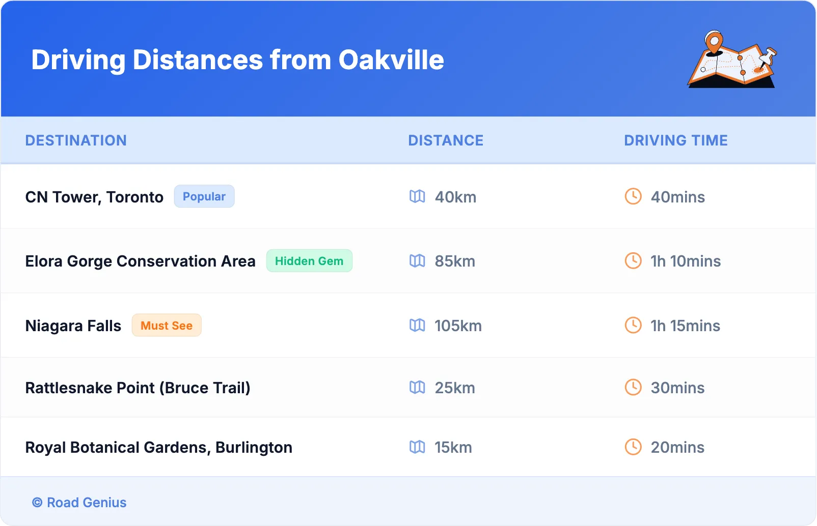 Driving Distances from Oakville