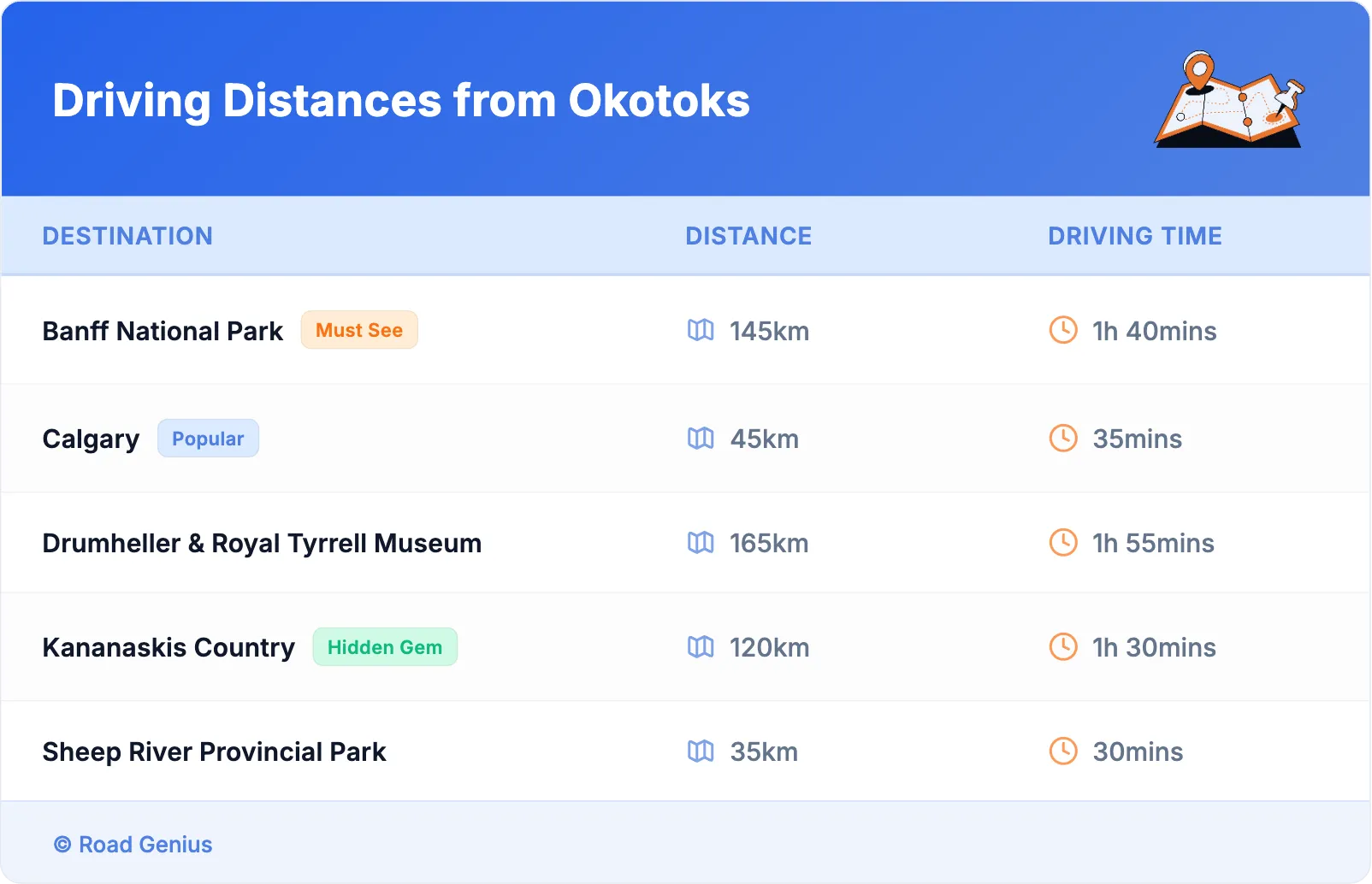 Driving Distances from Okotoks