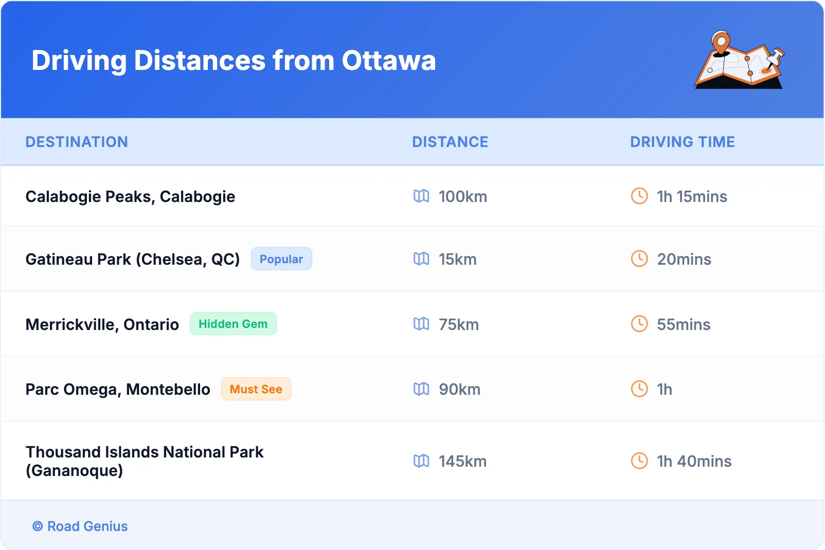 Driving Distances from Ottawa