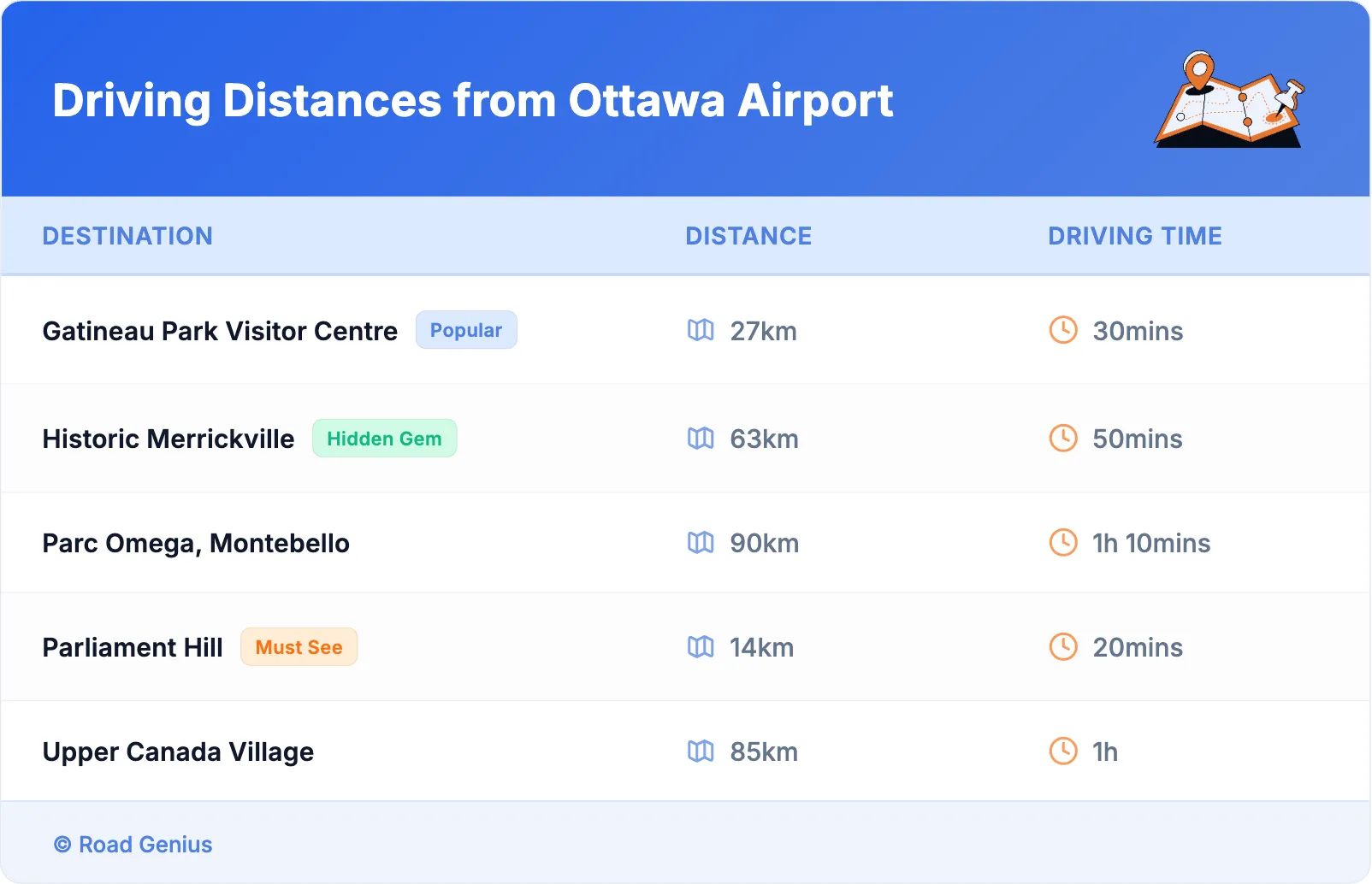 Driving Distances from Ottawa Airport