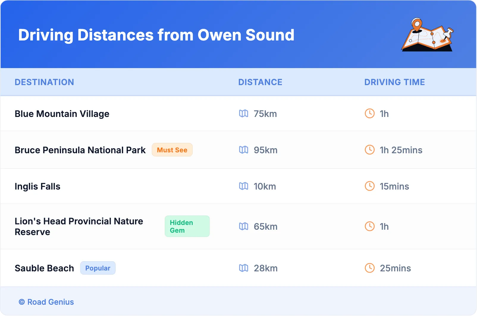 Driving Distances from Owen Sound