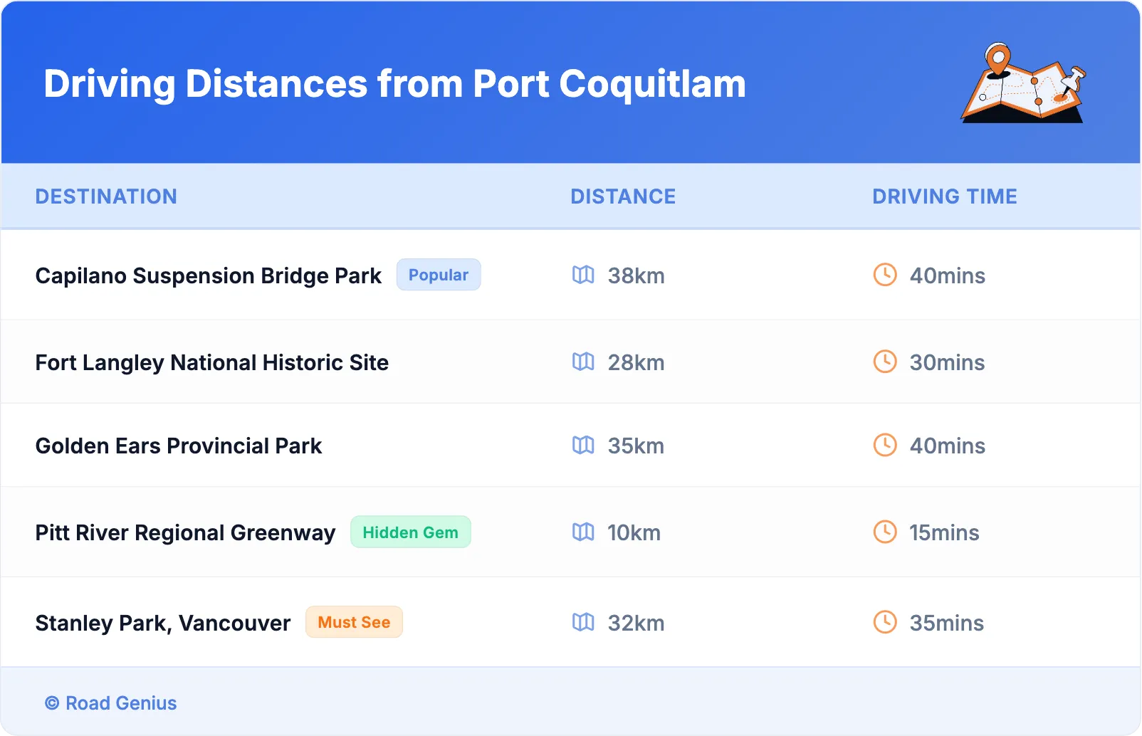 Driving Distances from Port Coquitlam
