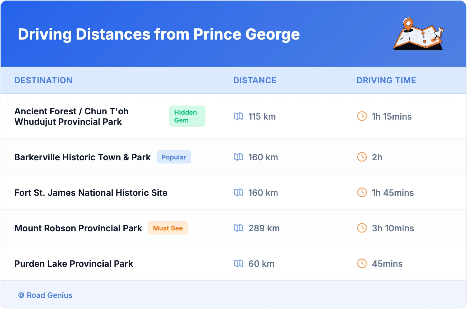 Driving Distances from Prince George