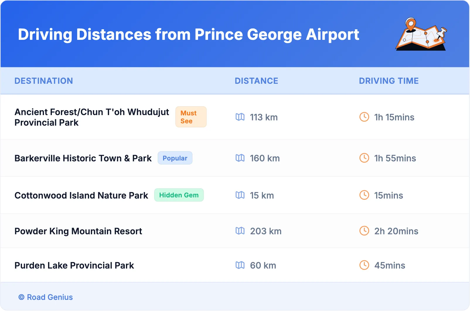 Driving Distances from Prince George Airport