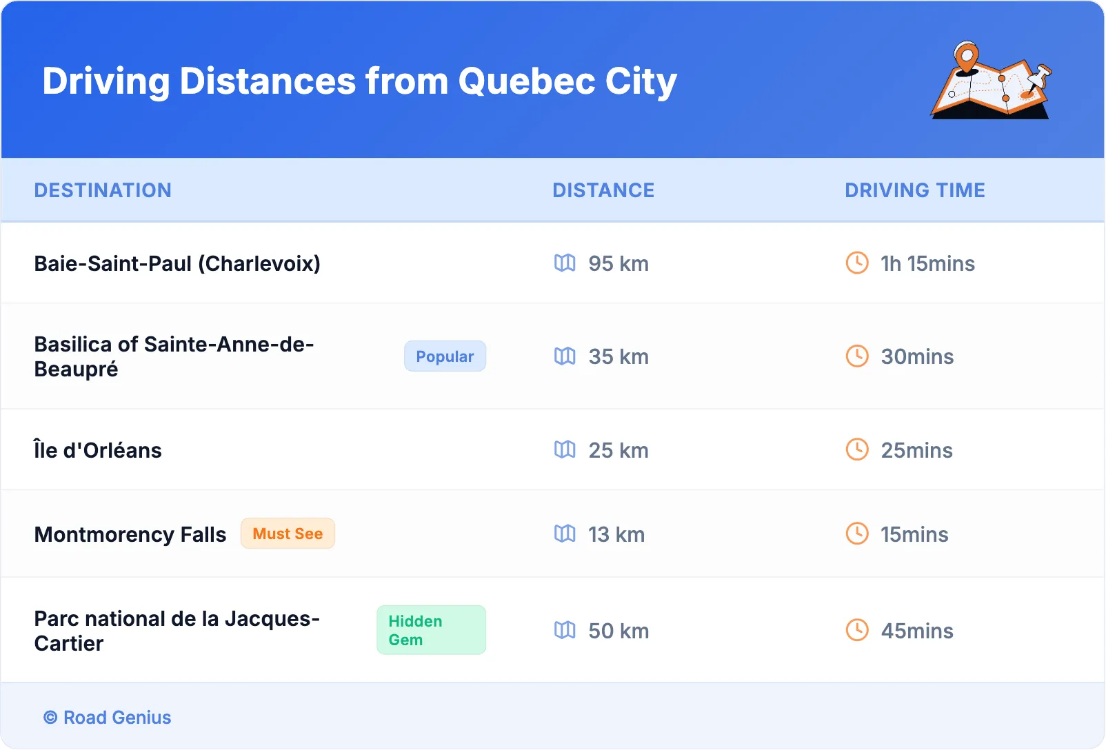 Driving Distances from Quebec City