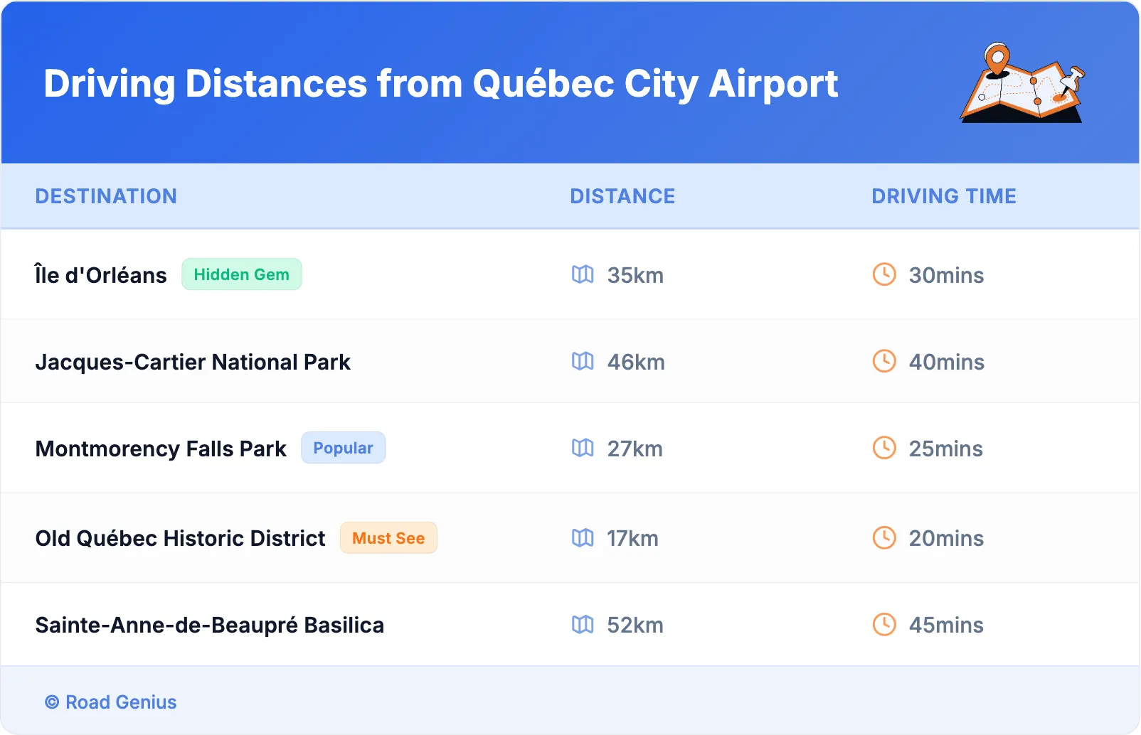 Driving Distances from Québec City Airport